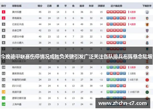 今晚德甲联赛伤停情况成胜负关键引发广泛关注各队排兵布阵悬念陡增