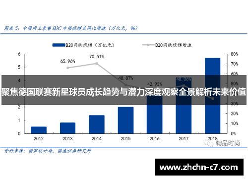 聚焦德国联赛新星球员成长趋势与潜力深度观察全景解析未来价值 聚焦德国联赛新星球员成长趋势与潜力深度观察全景解析未来价值