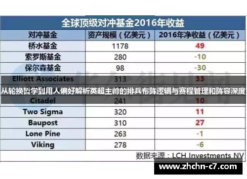 从轮换哲学到用人偏好解析英超主帅的排兵布阵逻辑与赛程管理和阵容深度