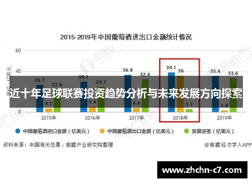 近十年足球联赛投资趋势分析与未来发展方向探索