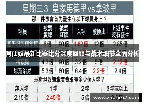 阿仙奴最新比赛比分深度回顾与战术细节全面分析