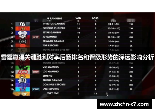 雷霆赢得关键胜利对季后赛排名和晋级形势的深远影响分析