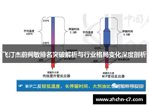 飞汀杰蔚阀敏排名突破解析与行业格局变化深度剖析 飞汀杰蔚阀敏排名突破解析与行业格局变化深度剖析
